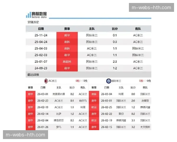 数据前瞻:国际米兰高居反击得分榜,客场挑战尤文成战术试金石 数据前瞻:国际米兰高居反击得分榜,客场挑战尤文成战术试金石