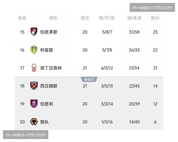 Opta数据揭示：狼队反击进球占比达41%位列英超前列
